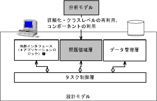 オブジェクト指向開発 トータルフレームワーク ソフトウェア工学